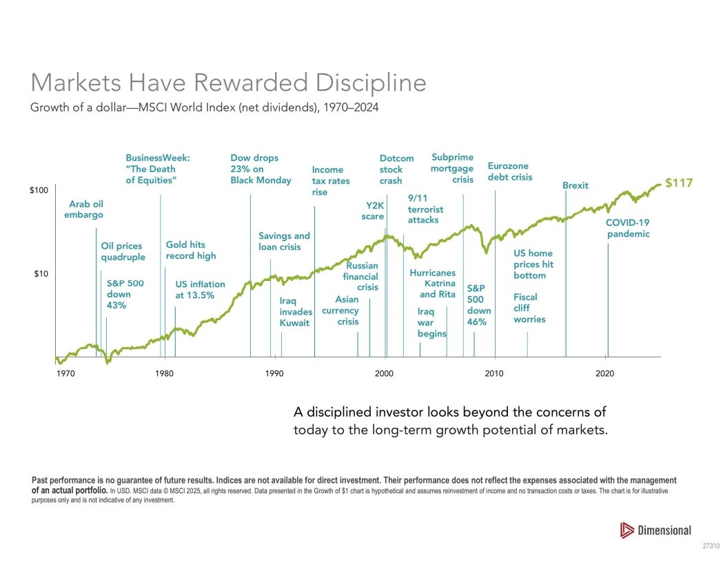 Graph of Long-Term Impact of Geopolitical Events on Investor Portfolios